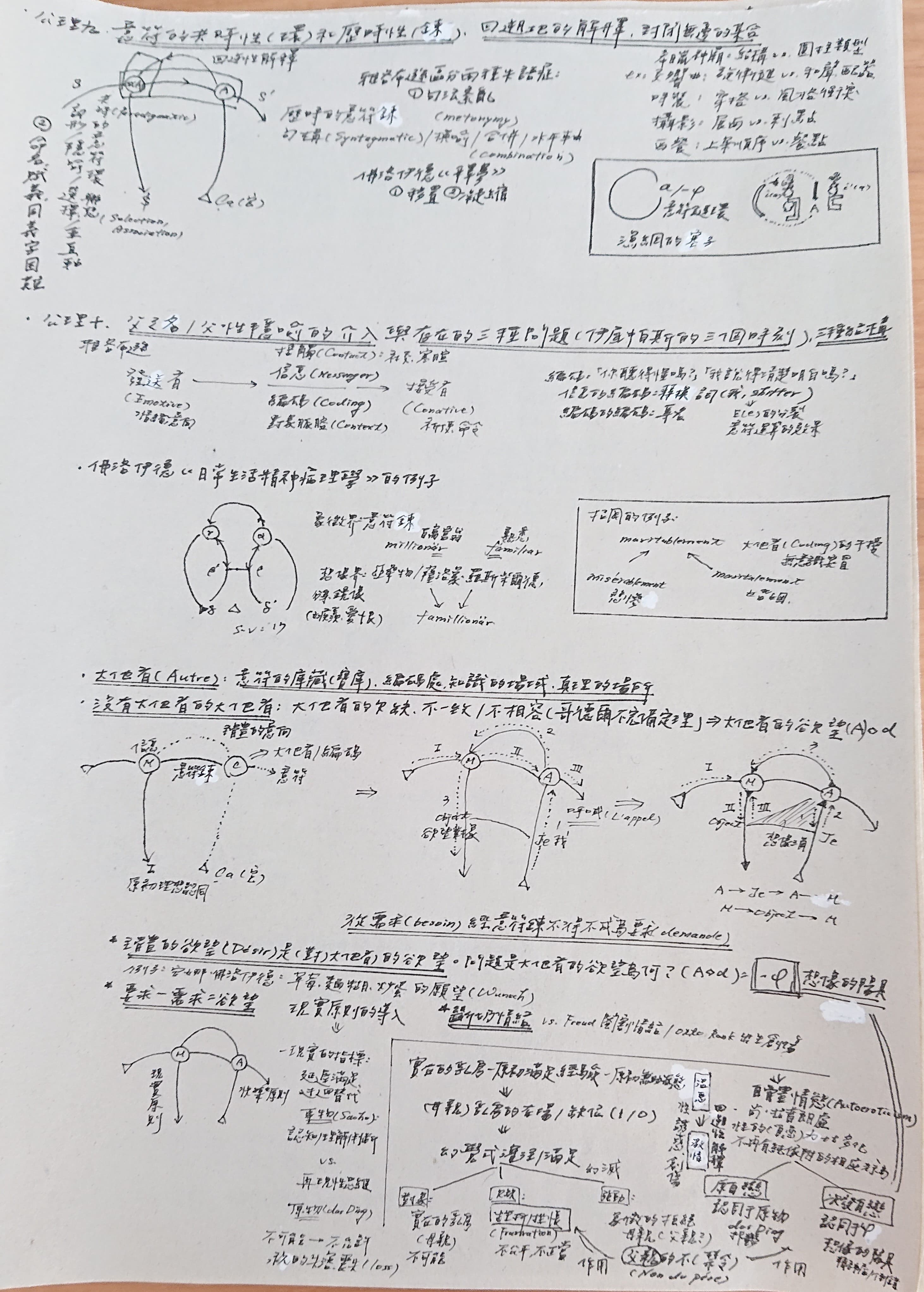 課程手稿圖片4